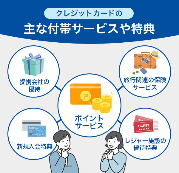 クレジットカードの主な付帯サービスや特典の種類