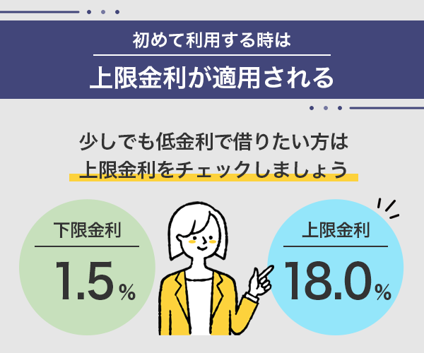初めてお金を借りるときに適用されるのは上限金利