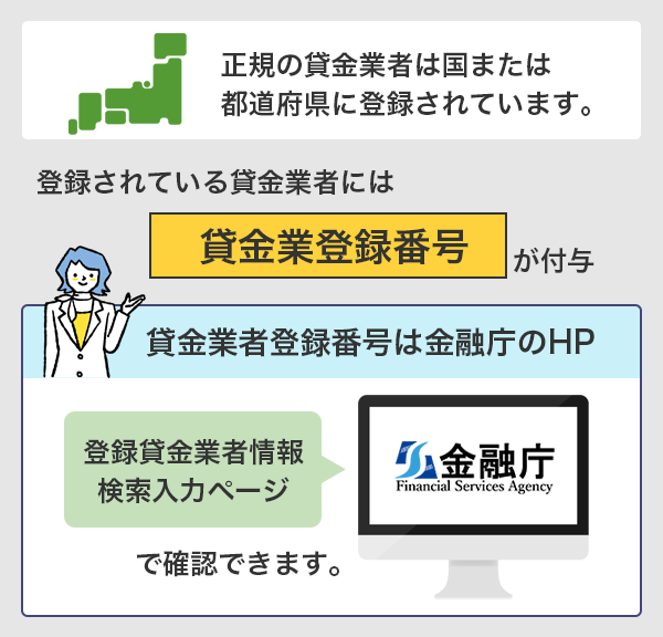 貸金業登録番号とは