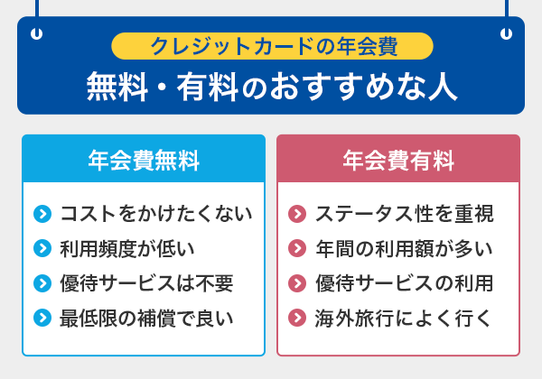 年会費無料のクレジットカードと年会費有料のクレジットカードはそれぞれどのような人におすすめなのか