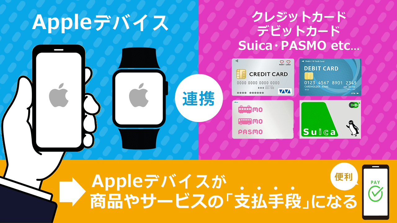 Apple Pay（アップルペイ）とは？設定や使い方は難しくない？メリットや注意点を解説 モデッカ モデルクレジット株式会社