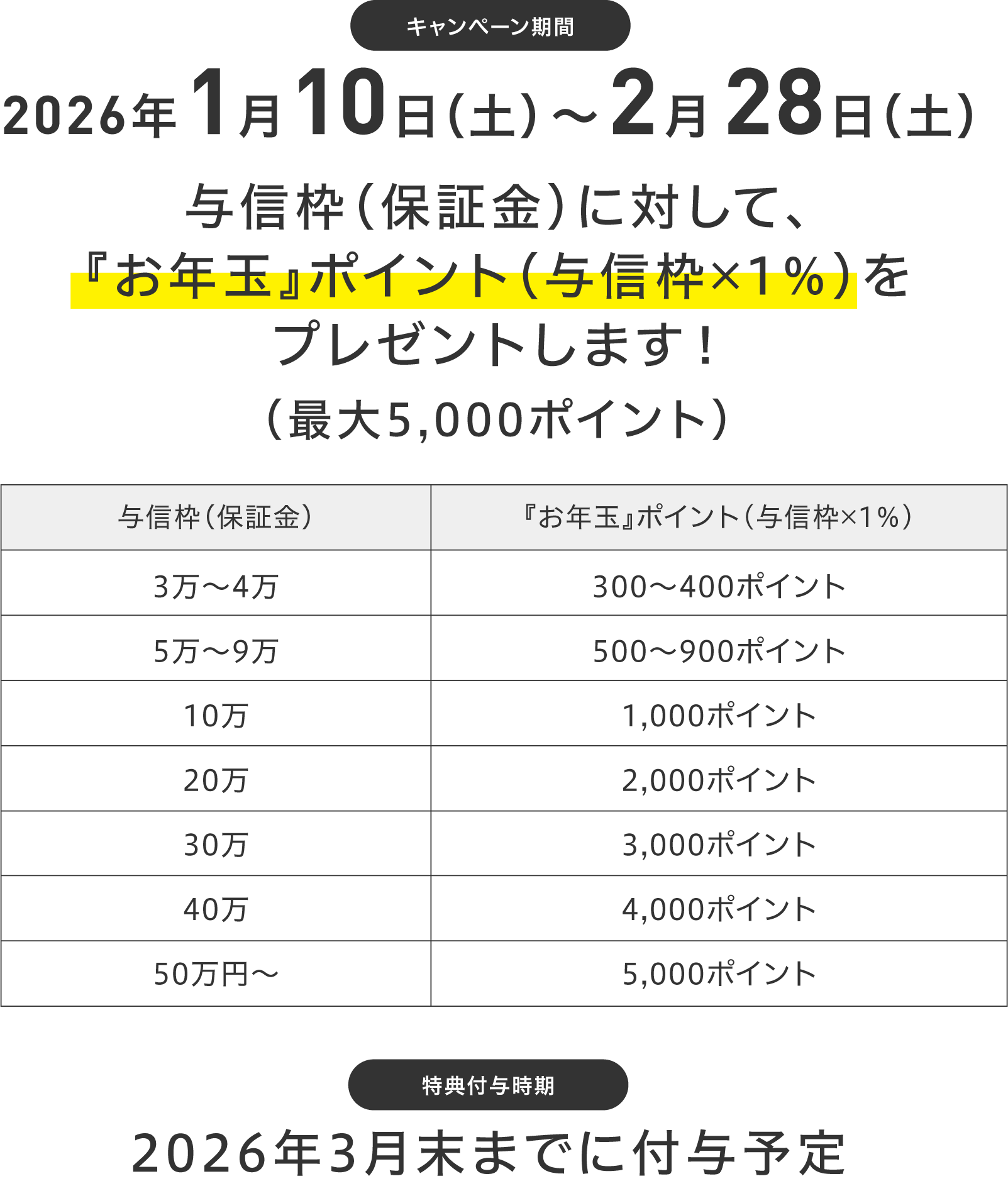 キャンペーン期間