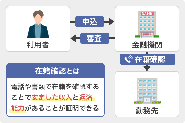 在籍確認とは
