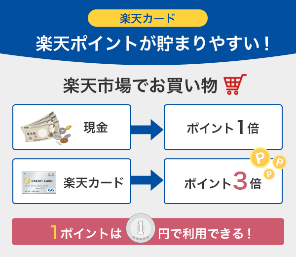 楽天カードは楽天ポイントが貯まりやすい