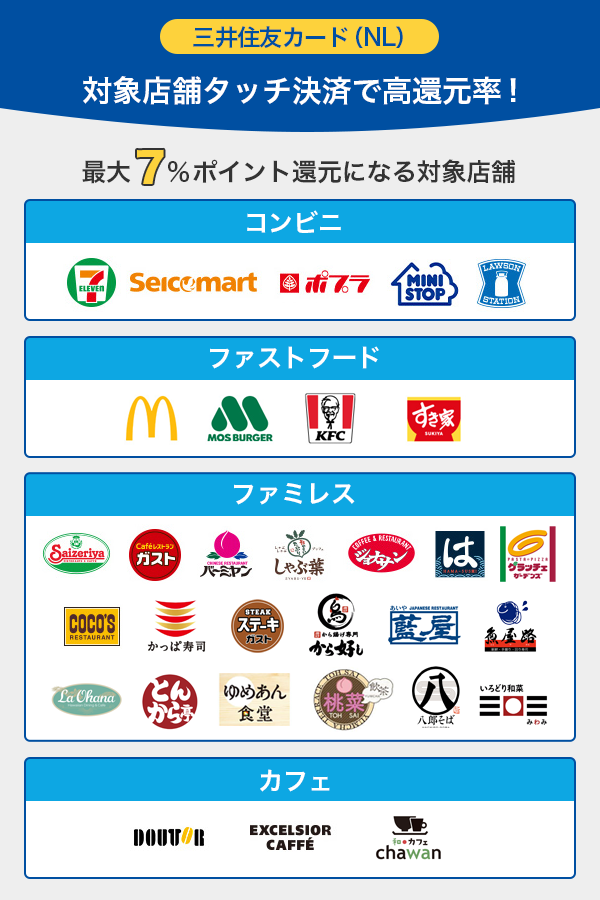 三井住友カード（NL）のスマホのタッチ決済利用でポイント2倍になる対象店